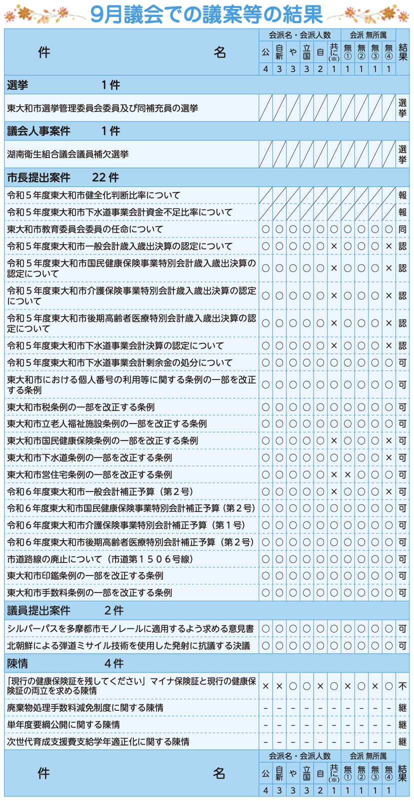 2024年議会だより表